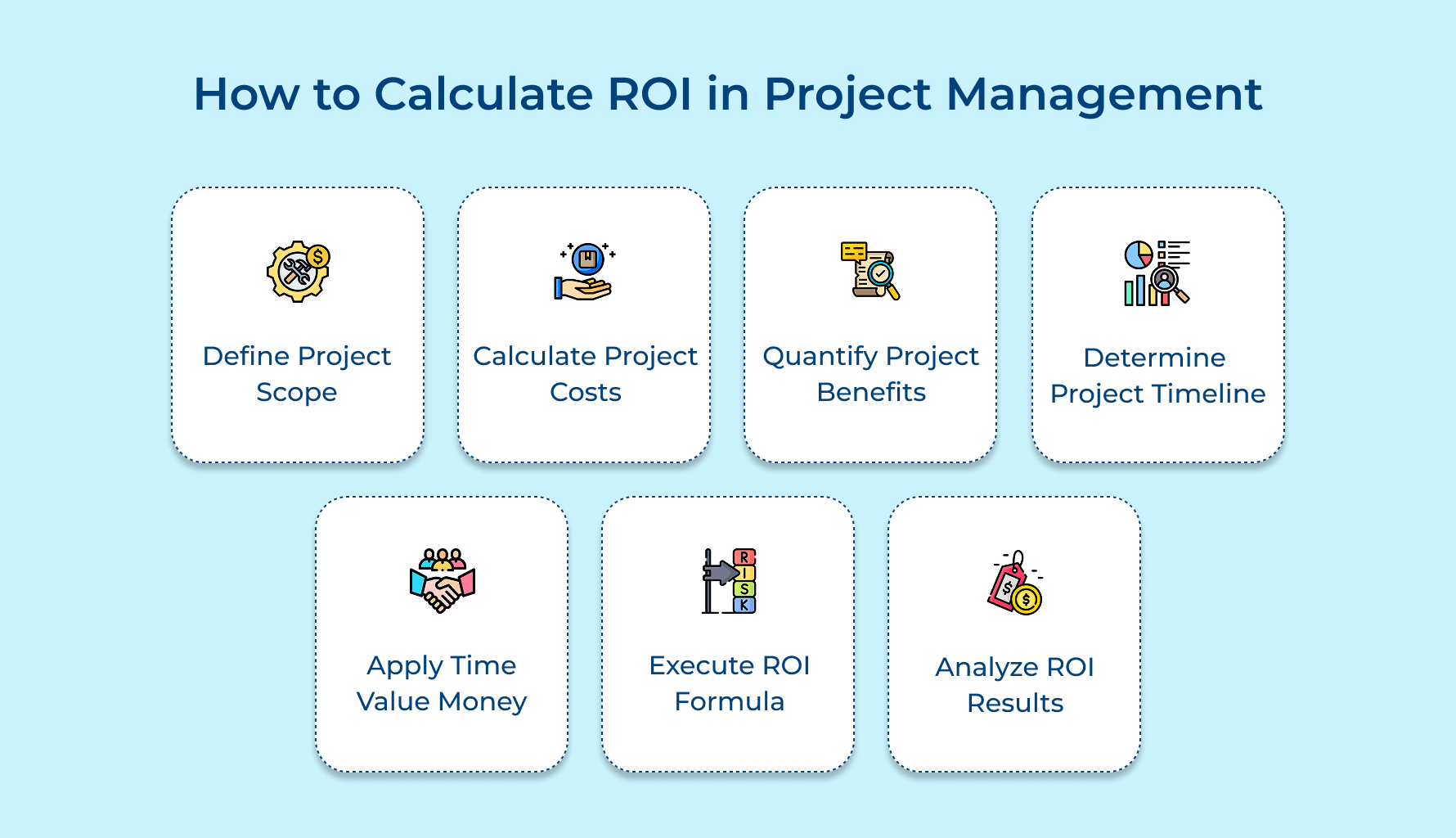 How to Calculate ROI in Project Management How to Calculate ROI in Project Management