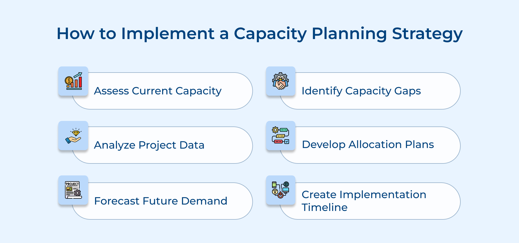 How to Implement a Capacity Planning Strategy