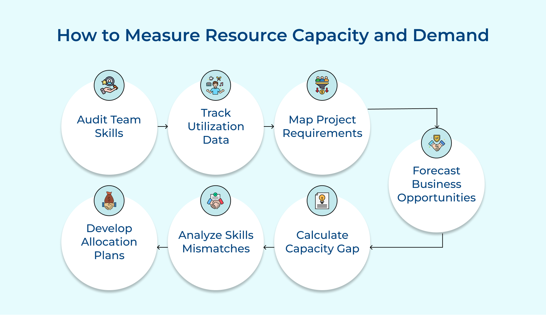 How to Measure Resource Capacity and Demand How to Measure Resource Capacity and Demand