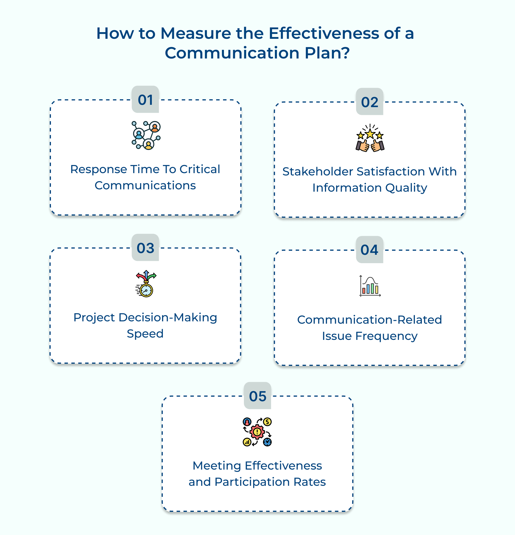 How to Measure the Effectiveness of a Communication Plan