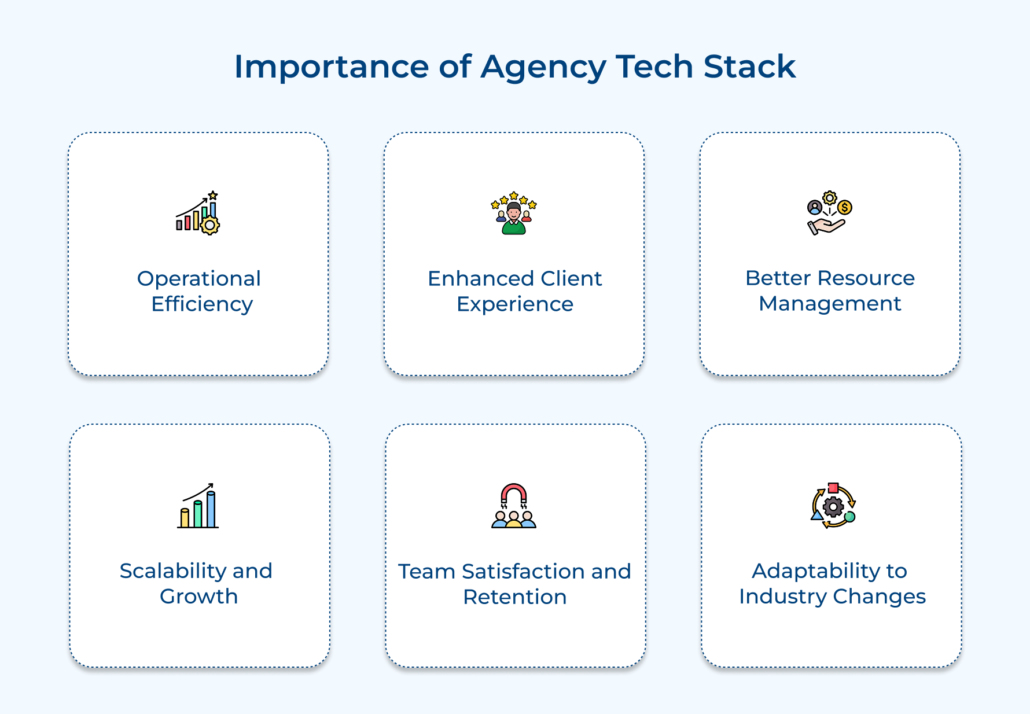 Build a High-Impact Agency Tech Stack for Smarter Growth
