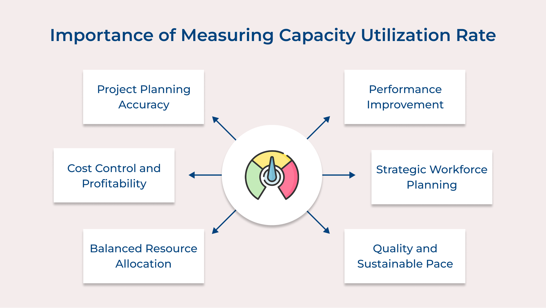 Importance of Measuring Capacity Utilization Rate Importance of Measuring Capacity Utilization Rate