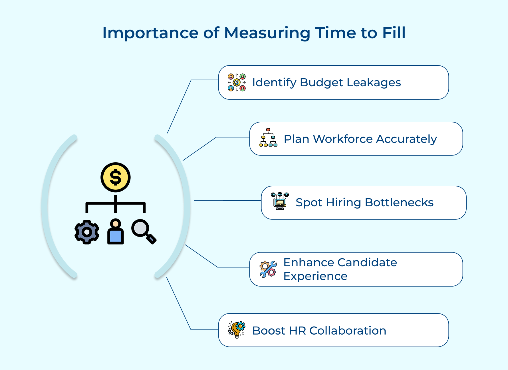 Importance of Measuring Time to Fill Importance of Measuring Time to Fill