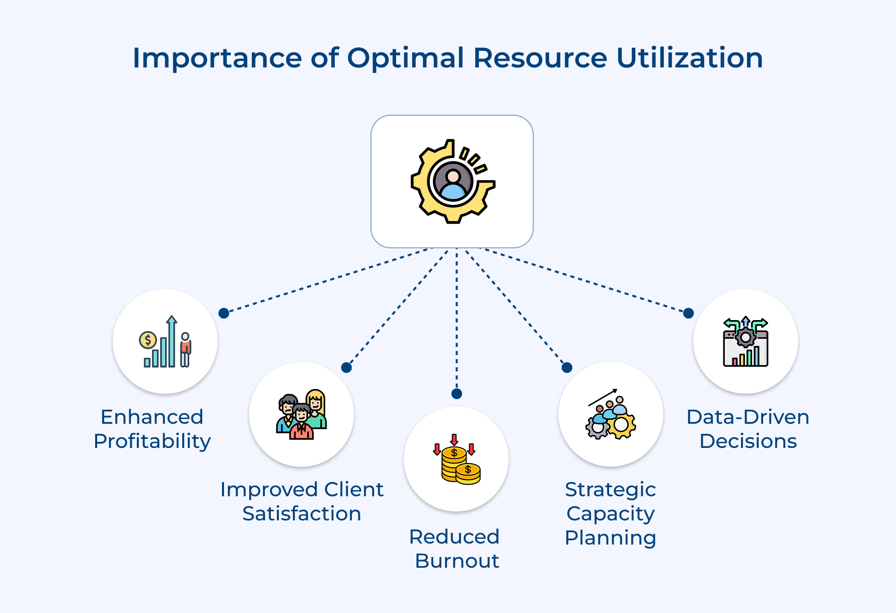 Importance of Optimal Resource Utilization Importance of Optimal Resource Utilization