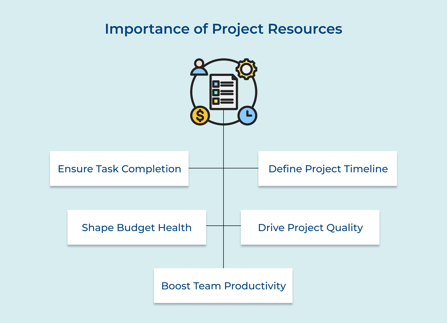 Importance of Project Resources