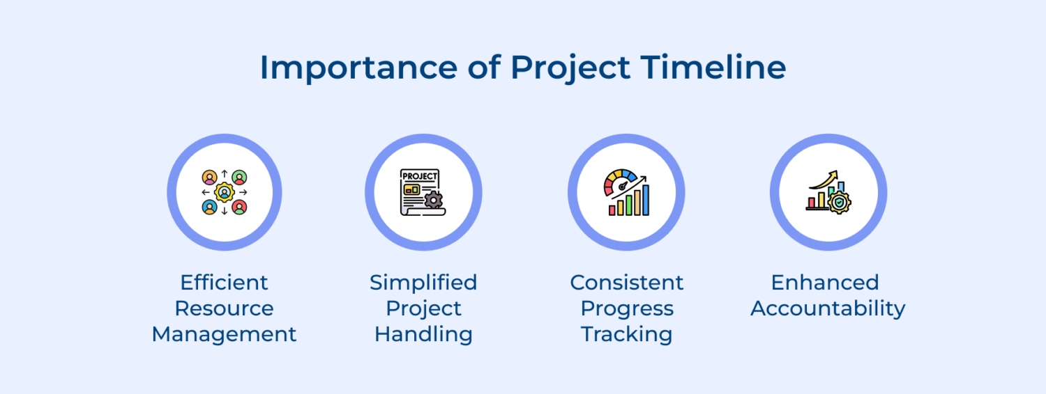 How to Create an Effective Project Timeline?