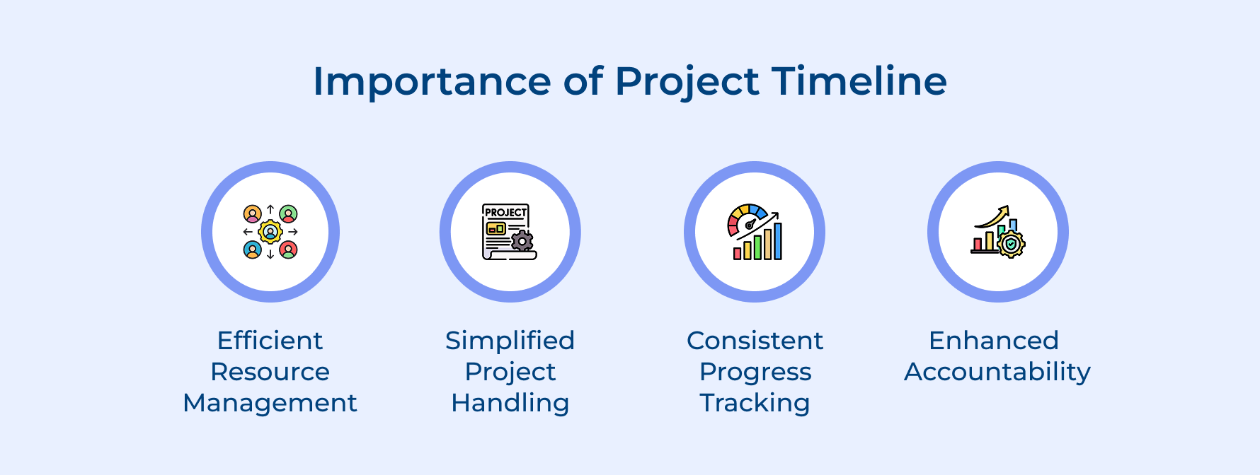 Importance of Project Timeline
