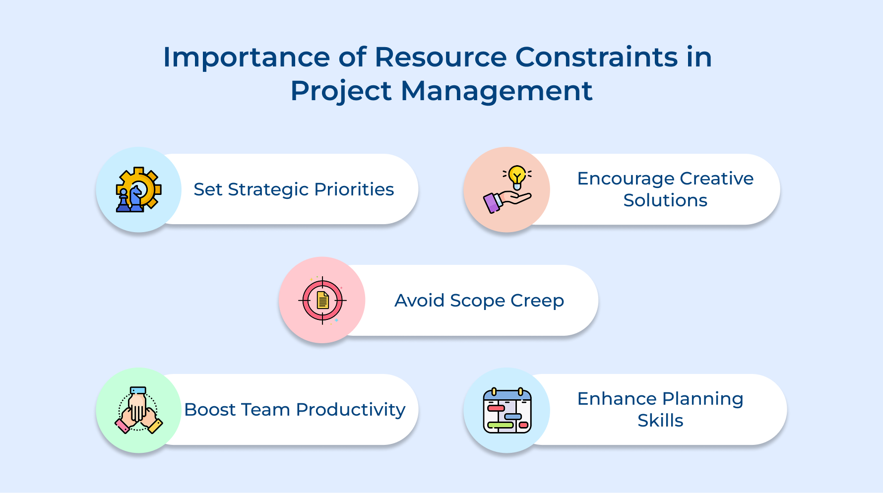 Importance of Resource Constraints in Project Management Importance of Resource Constraints in Project Management