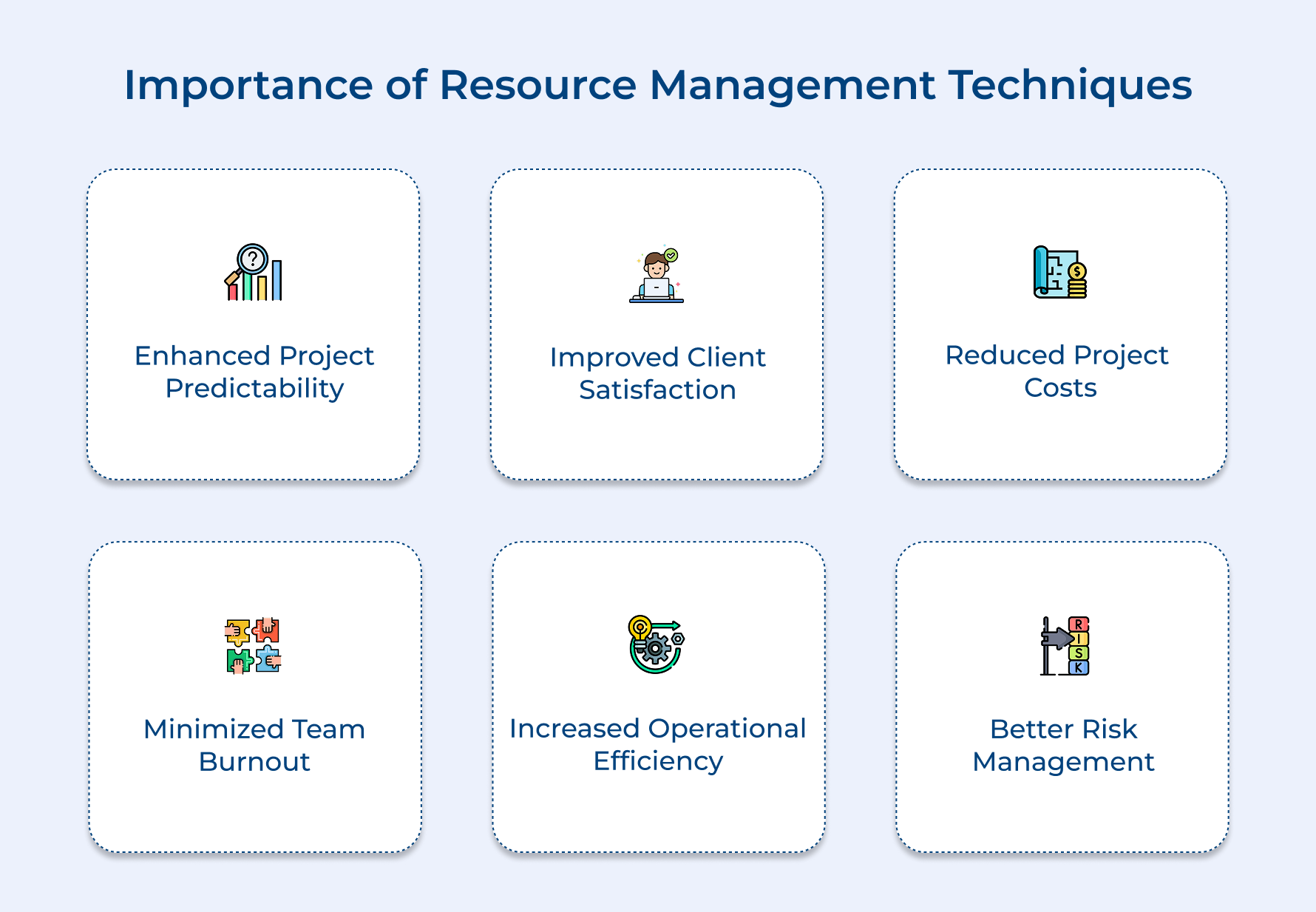 Importance of Resource Management Techniques