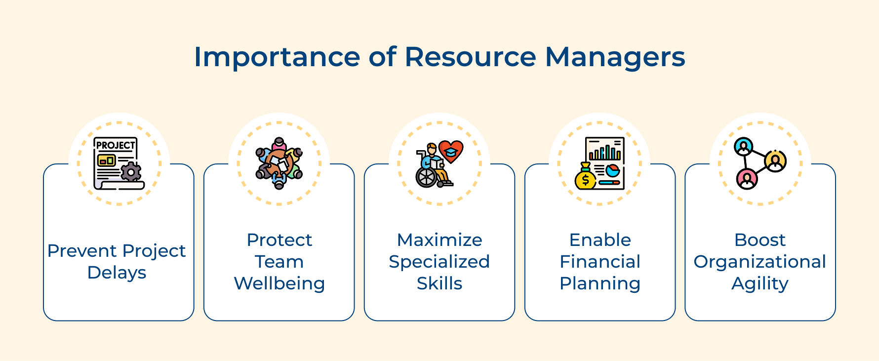 Importance of Resource Managers