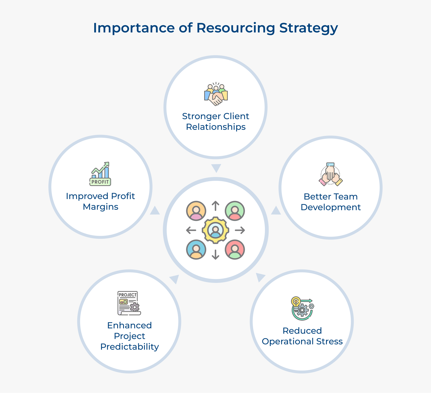 Importance of Resourcing Strategy Importance of Resourcing Strategy