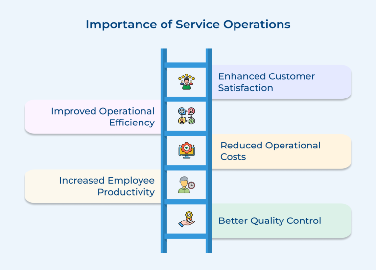 Service Operations Optimization for Better Performance and Success