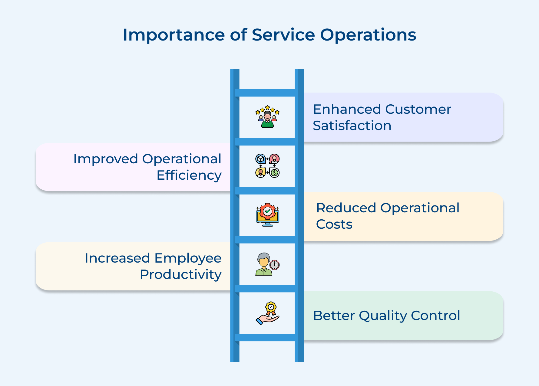 Importance of Service Operations Importance of Service Operations
