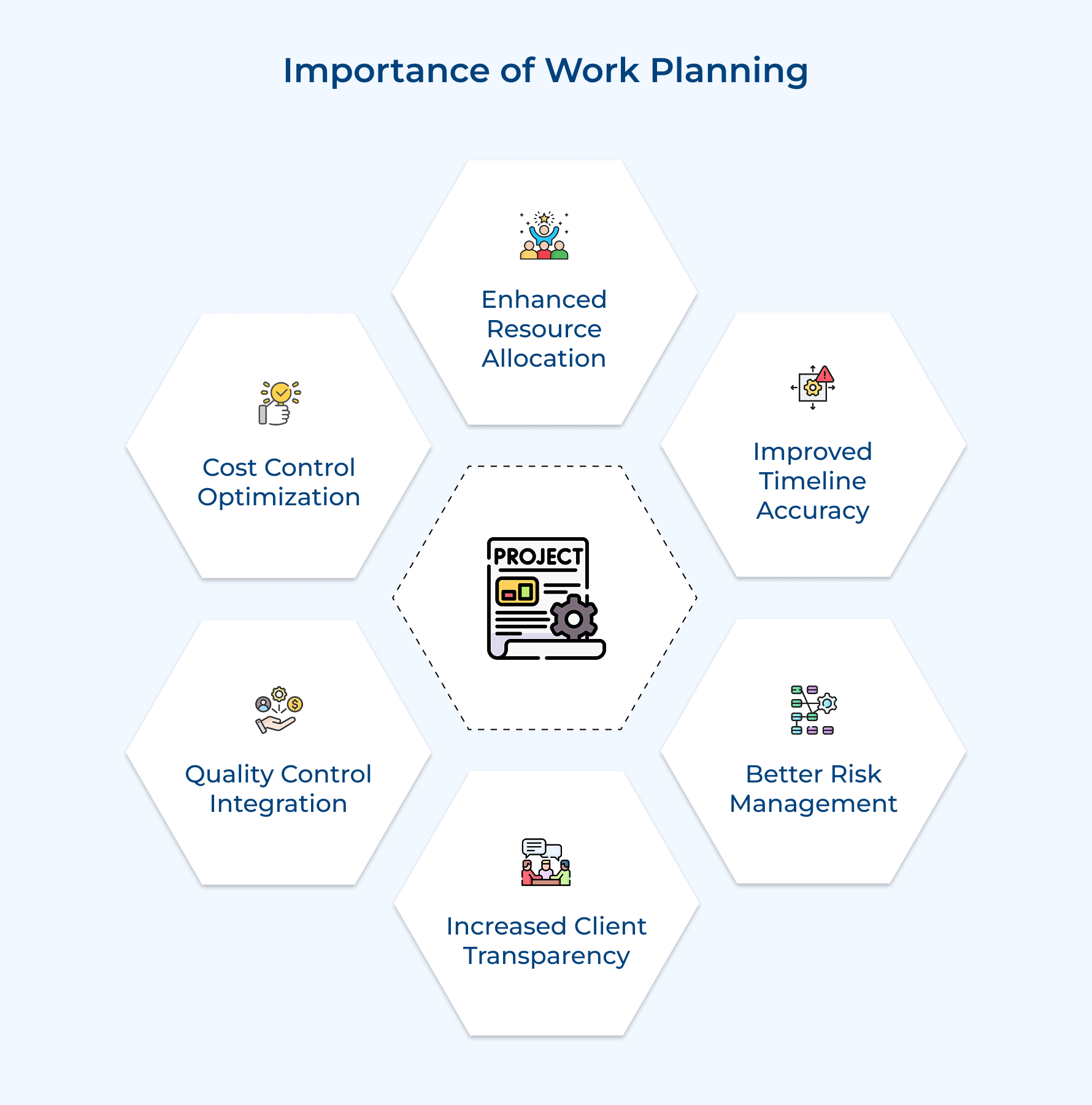 Importance of Work Planning Importance of Work Planning