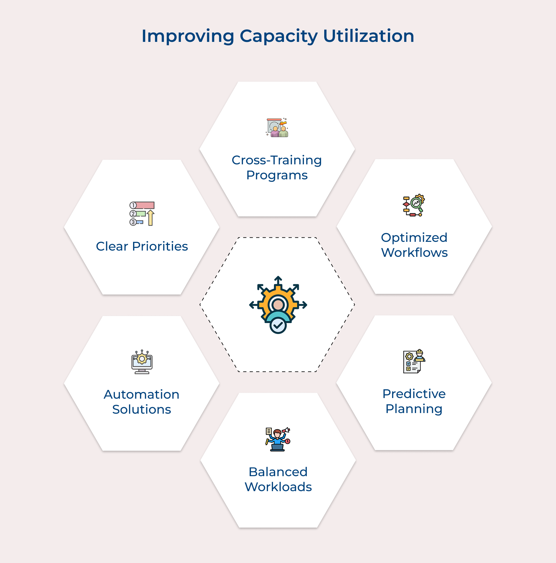 Improving Capacity Utilization Improving Capacity Utilization