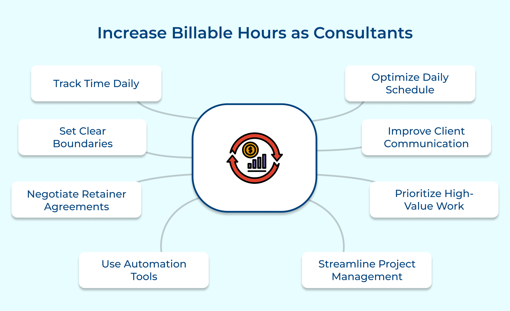 Increase Billable Hours as Consultants