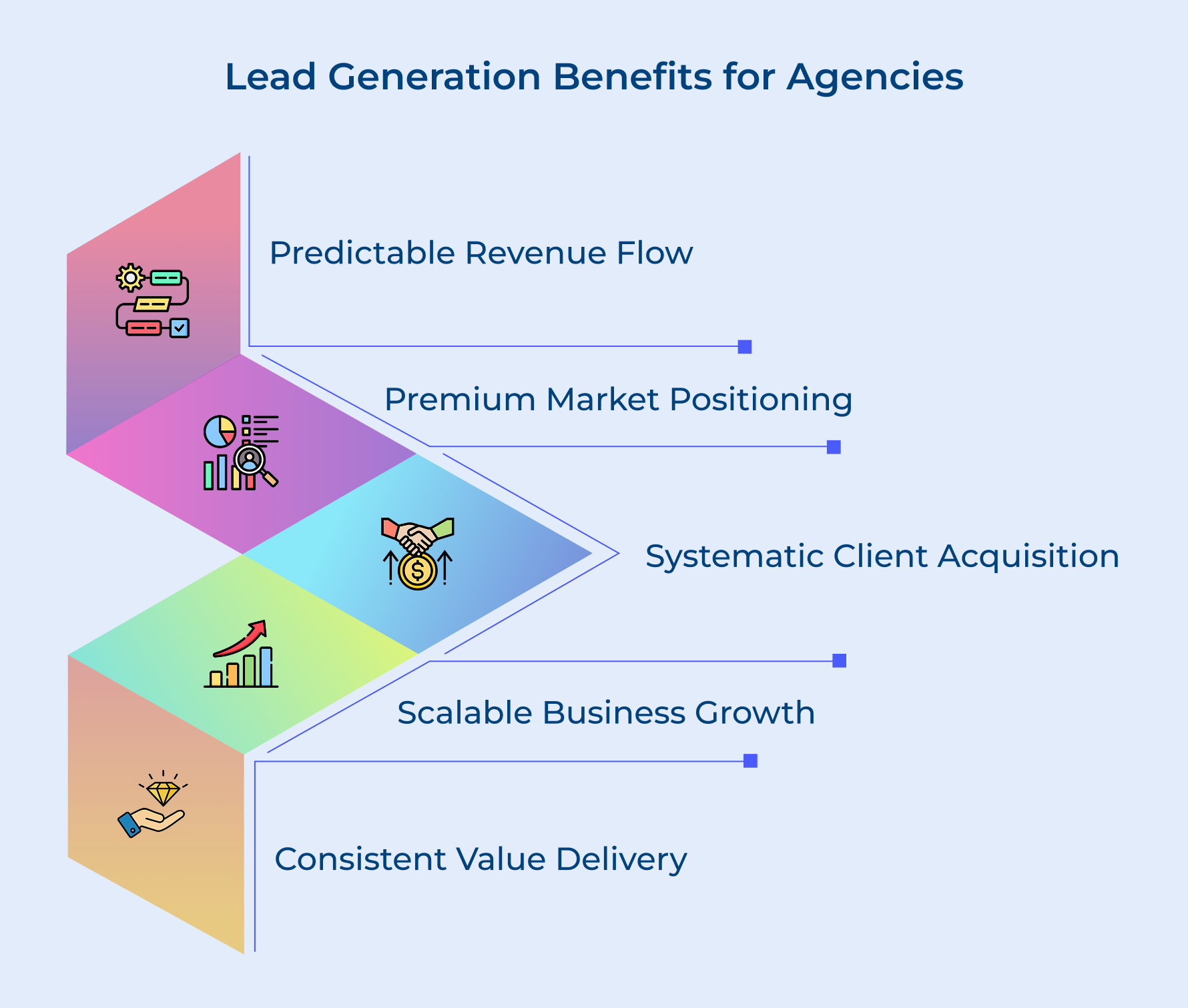 Lead Generation Benefits for Agencies