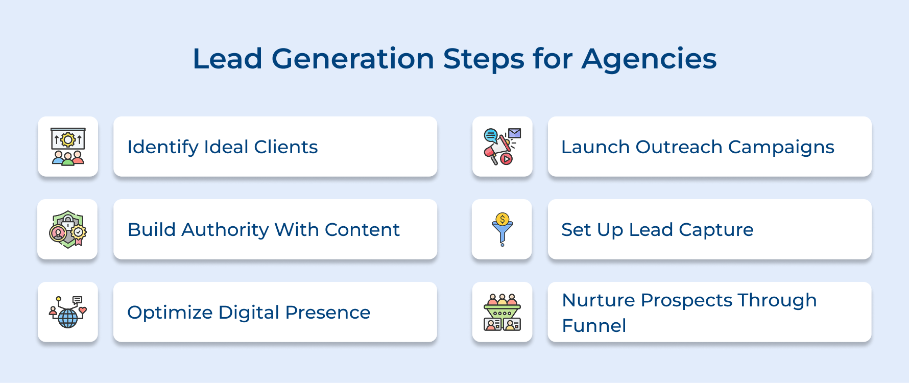Lead Generation Steps for Agencies