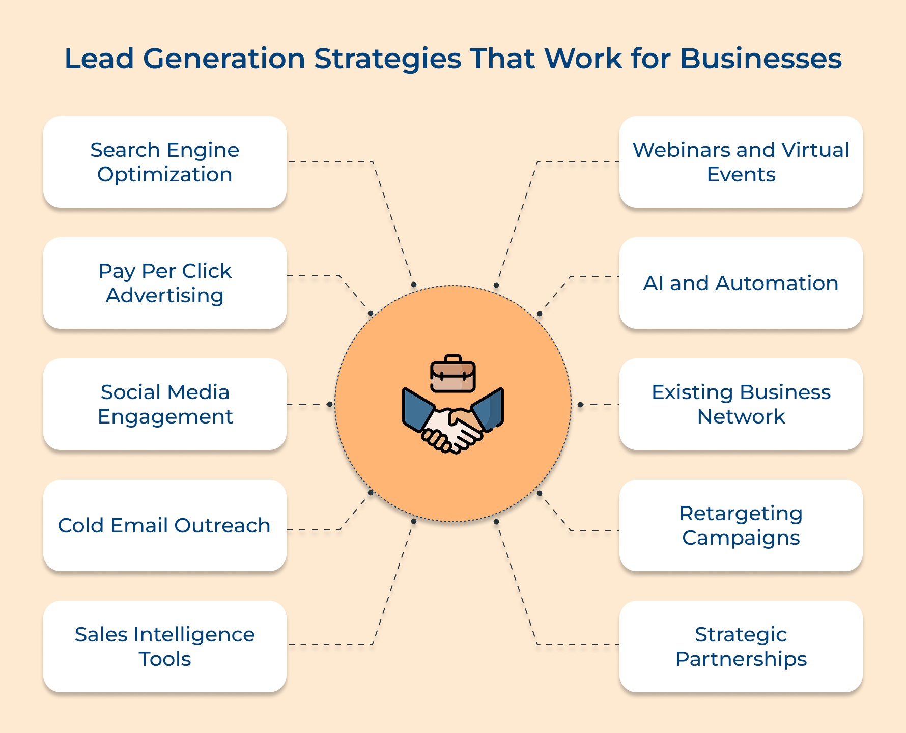 Lead Generation Strategies That Work for Businesses