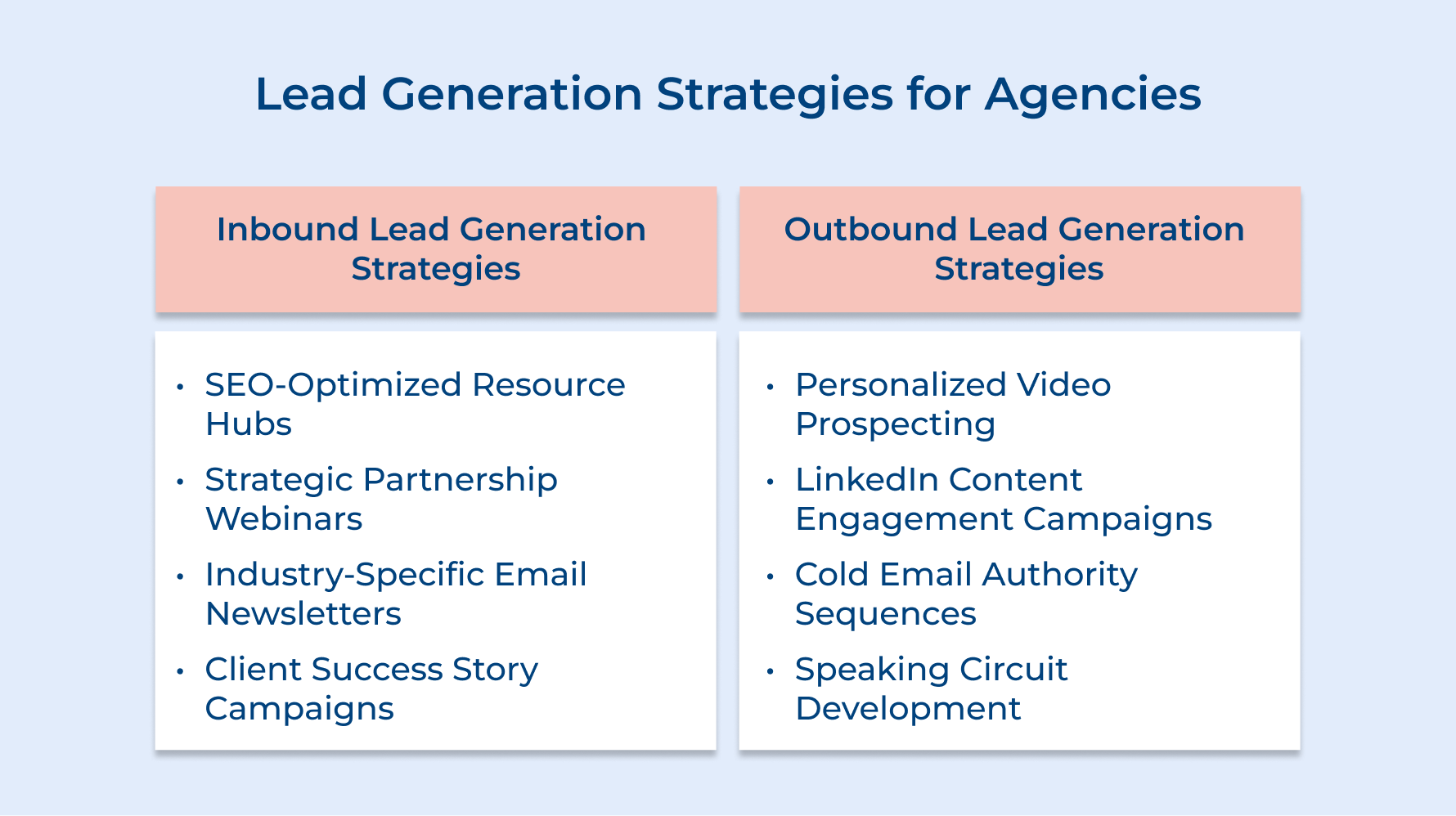Lead Generation Strategies for Agencies