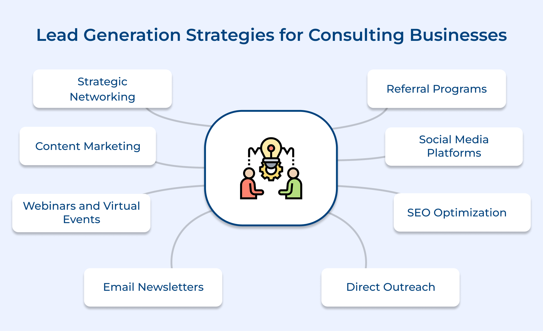 Lead Generation Strategies for Consulting Businesses