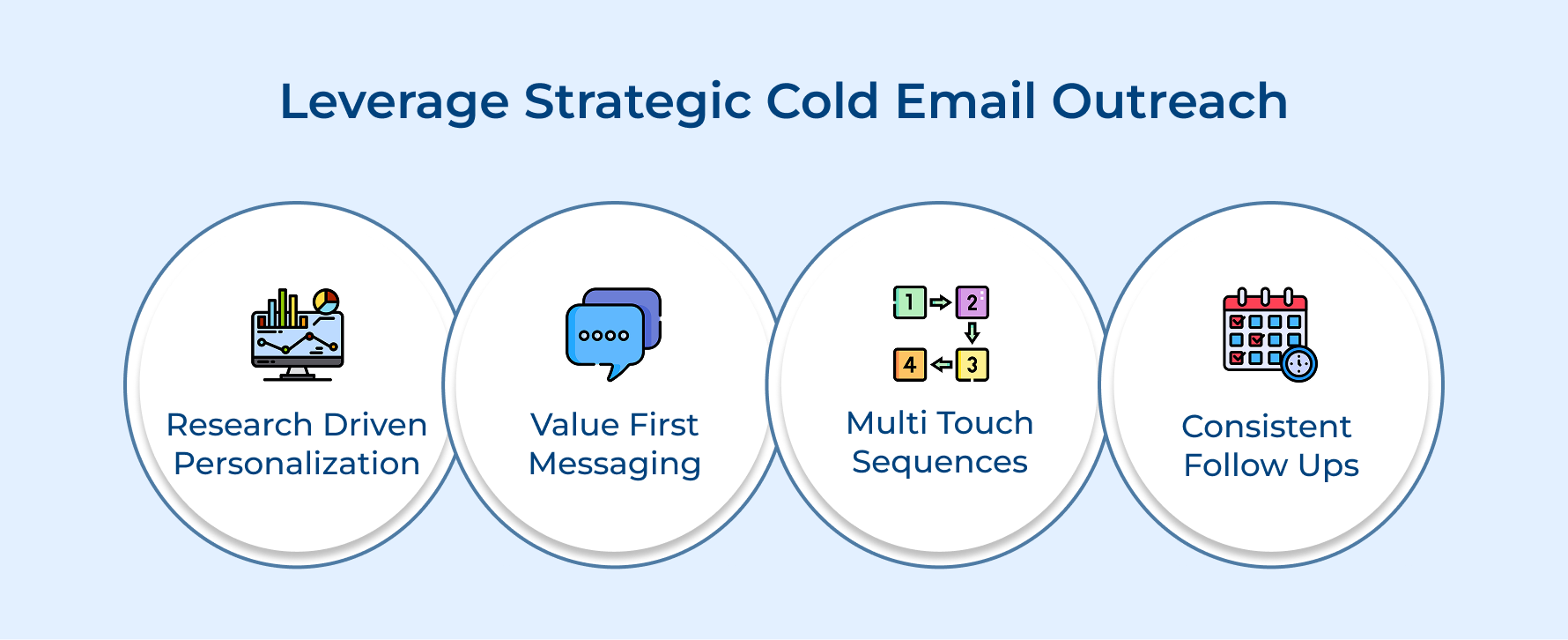 Leverage Strategic Cold Email Outreach Leverage Strategic Cold Email Outreach