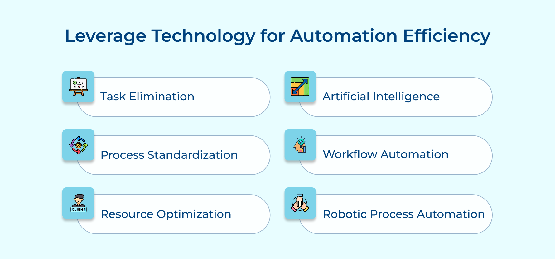 Leverage Technology for Automation Efficiency