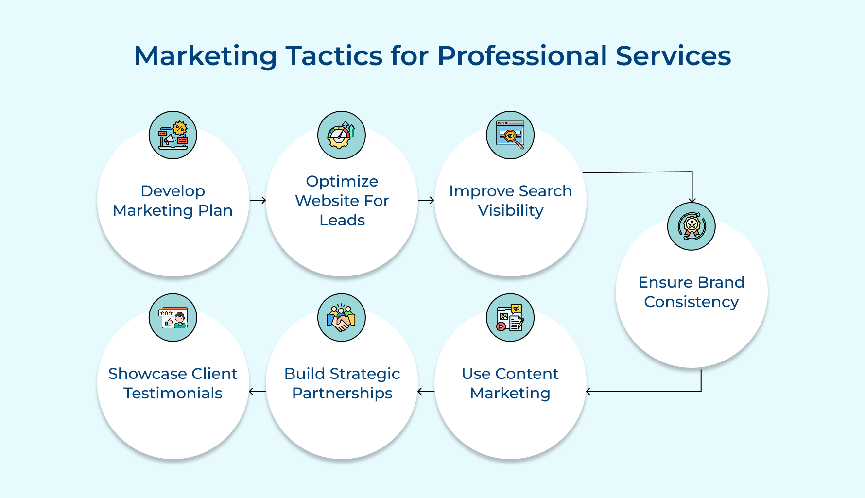 Marketing Tactics for Professional Services