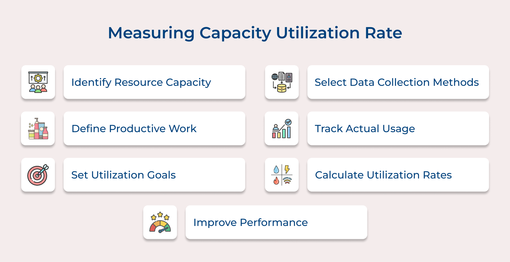 Measuring Capacity Utilization Rate Measuring Capacity Utilization Rate