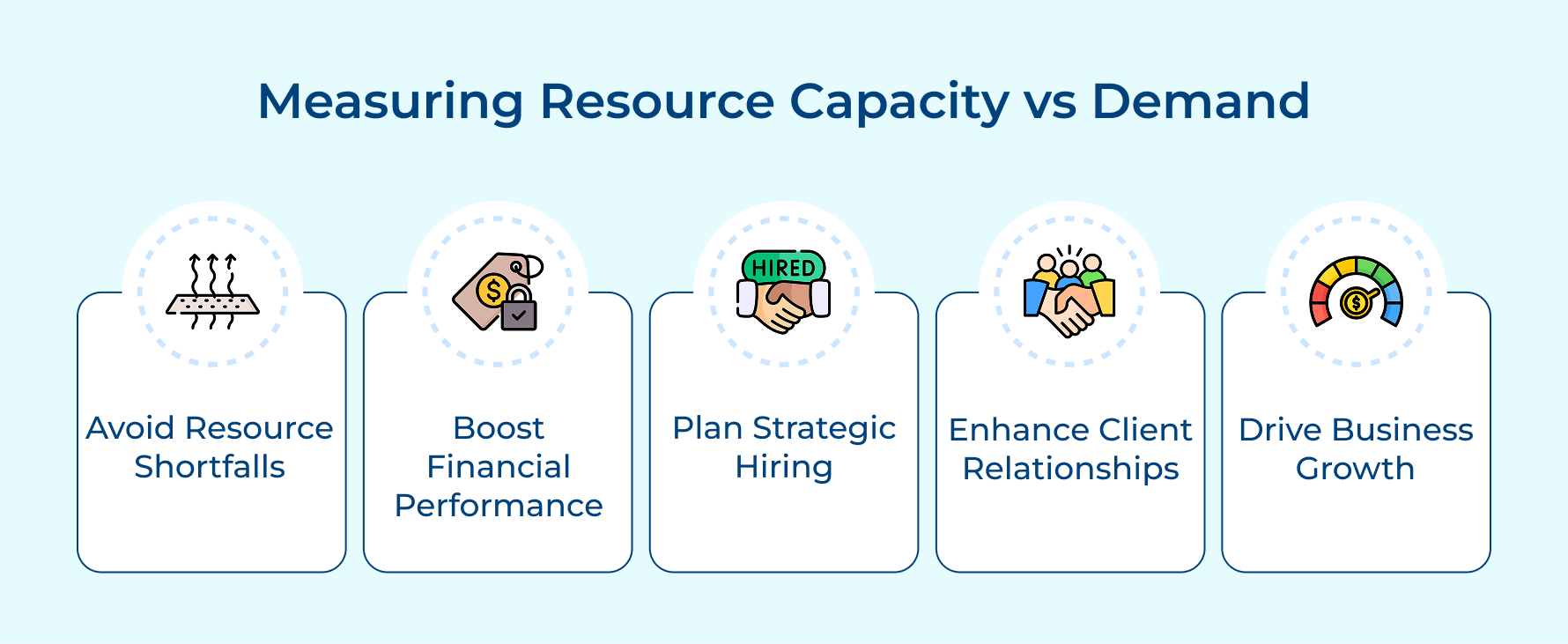 Measuring Resource Capacity vs Demand Measuring Resource Capacity vs Demand