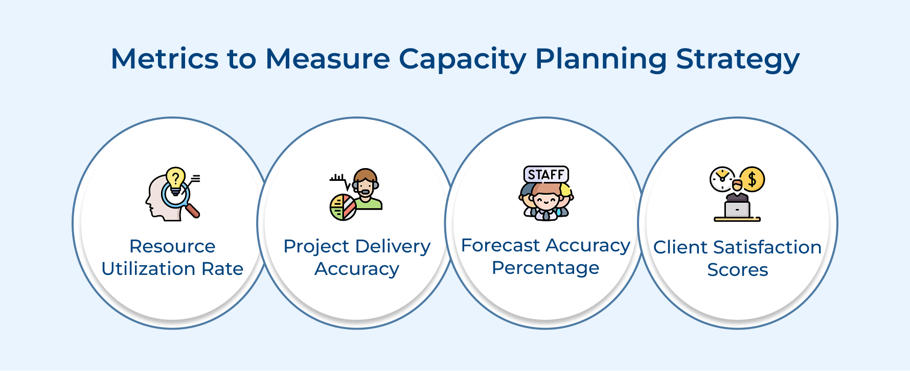 Metrics to Measure Capacity Planning Strategy