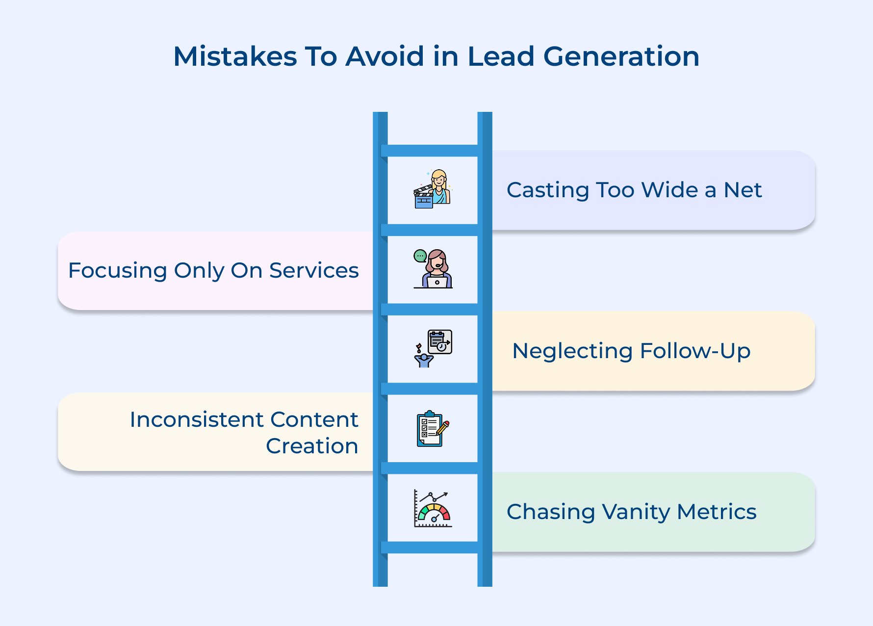 Mistakes To Avoid in Lead Generation