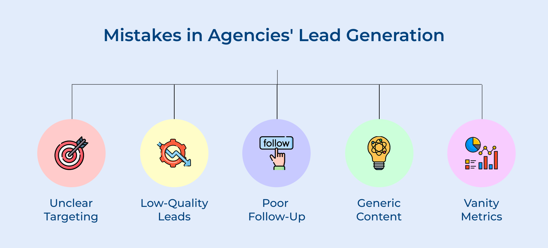 Mistakes in Agencies Lead Generation