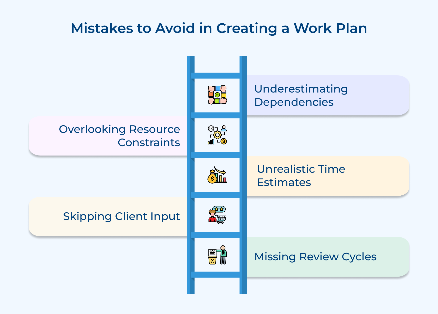 Mistakes to Avoid in Creating a Work Plan Mistakes to Avoid in Creating a Work Plan