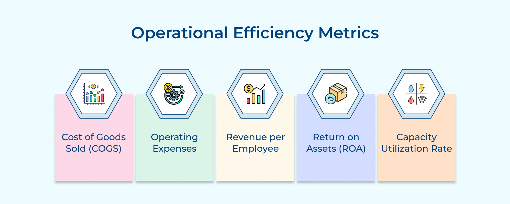Operational Efficiency Metrics