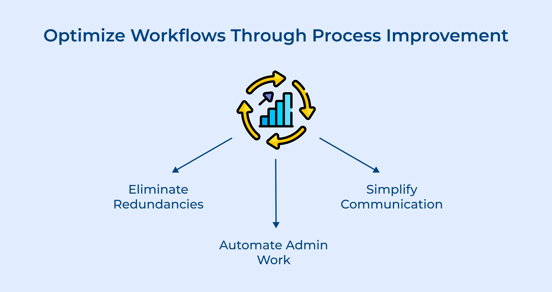 Optimize Workflows Through Process Improvement Optimize Workflows Through Process Improvement