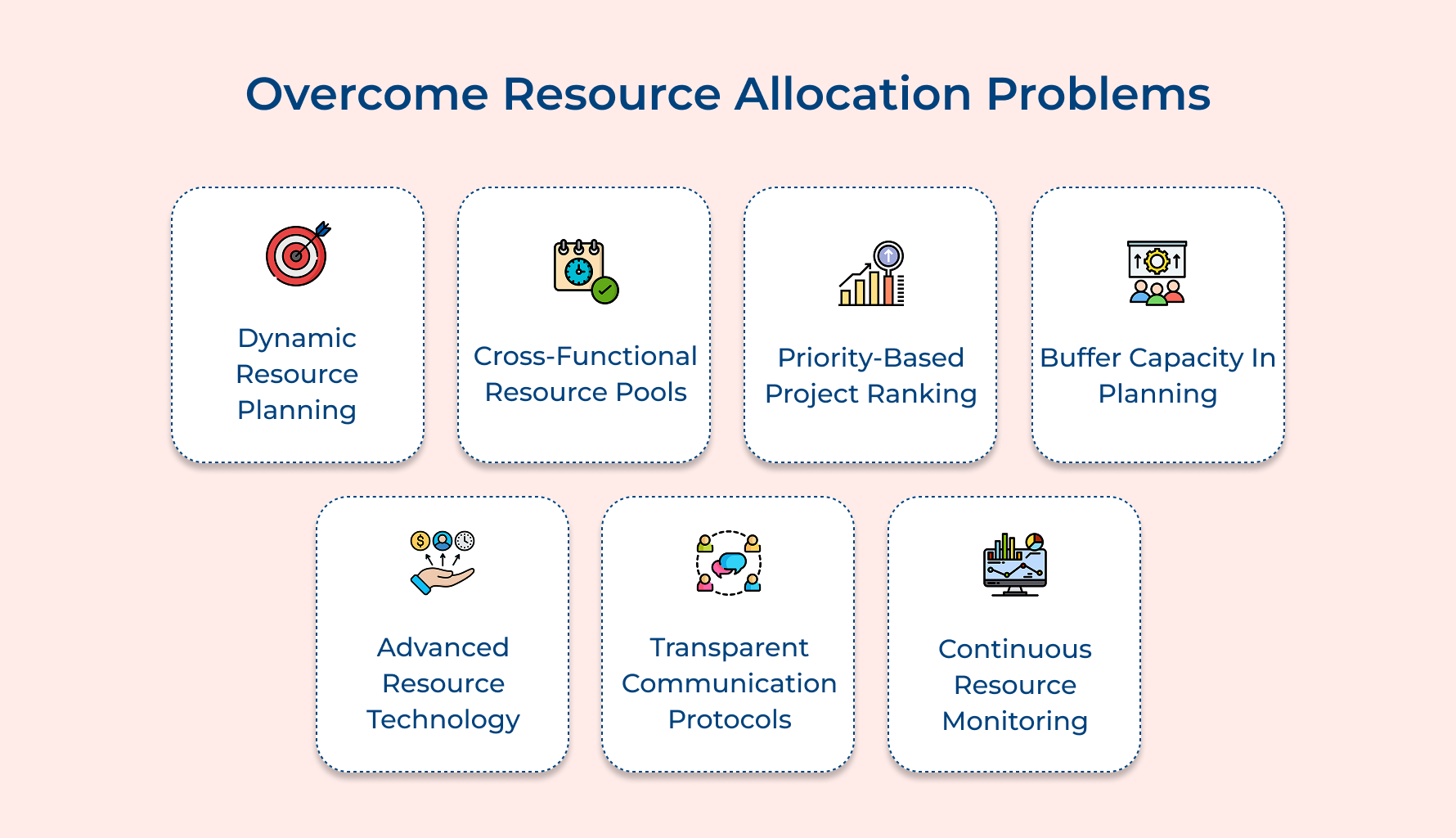 Overcome Resource Allocation Problems