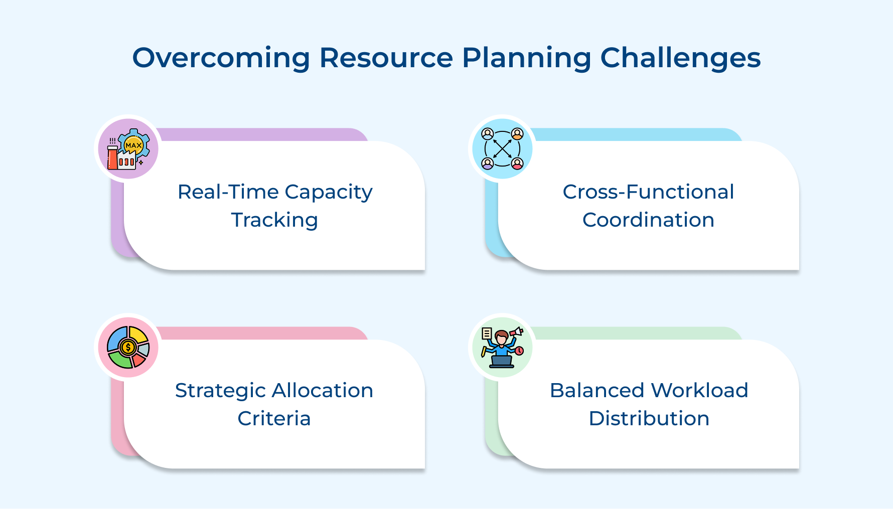Overcoming Resource Planning Challenges