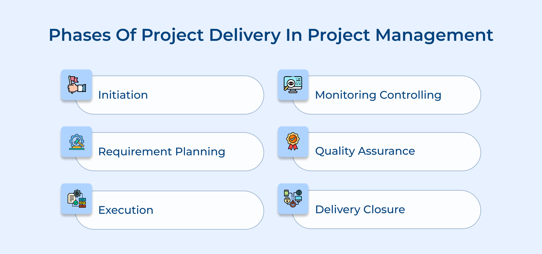 Phases Of Project Delivery In Project Management