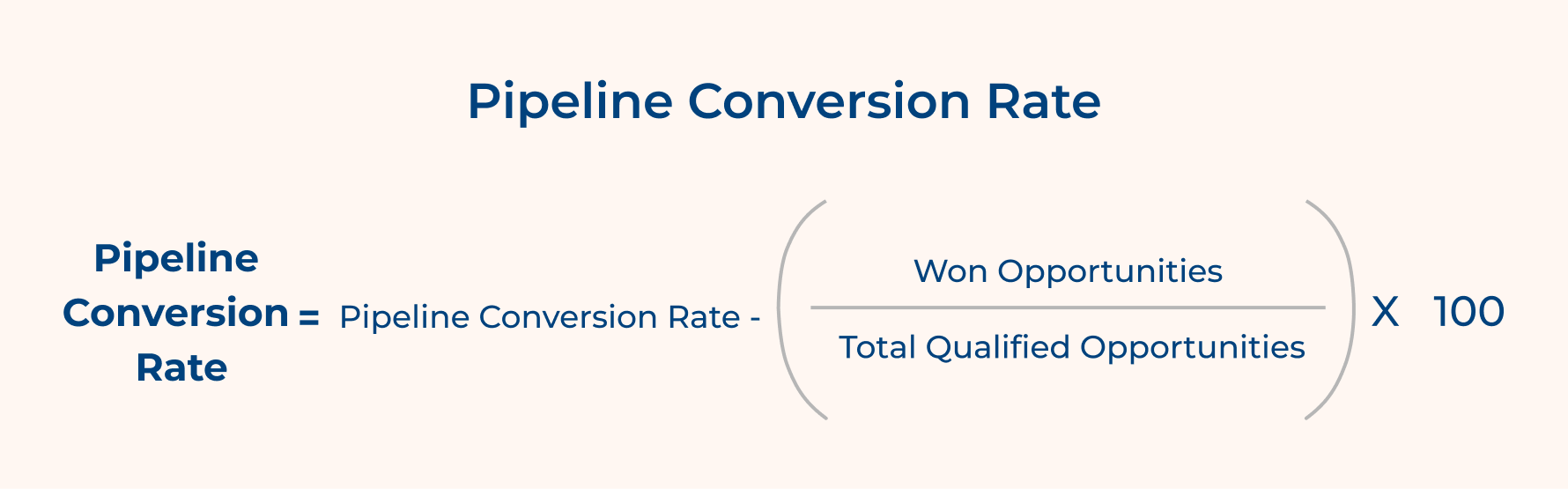 Pipeline Conversion Rate