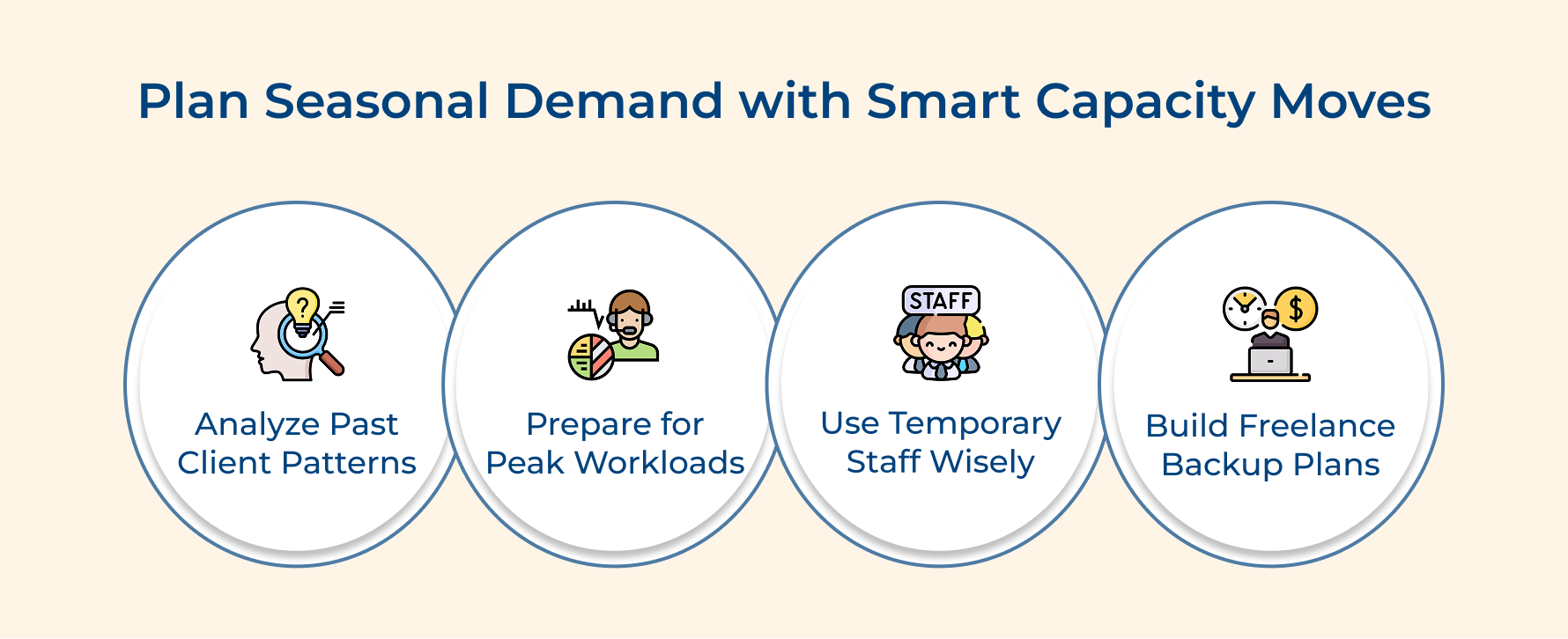 Plan Seasonal Demand with Smart Capacity Moves