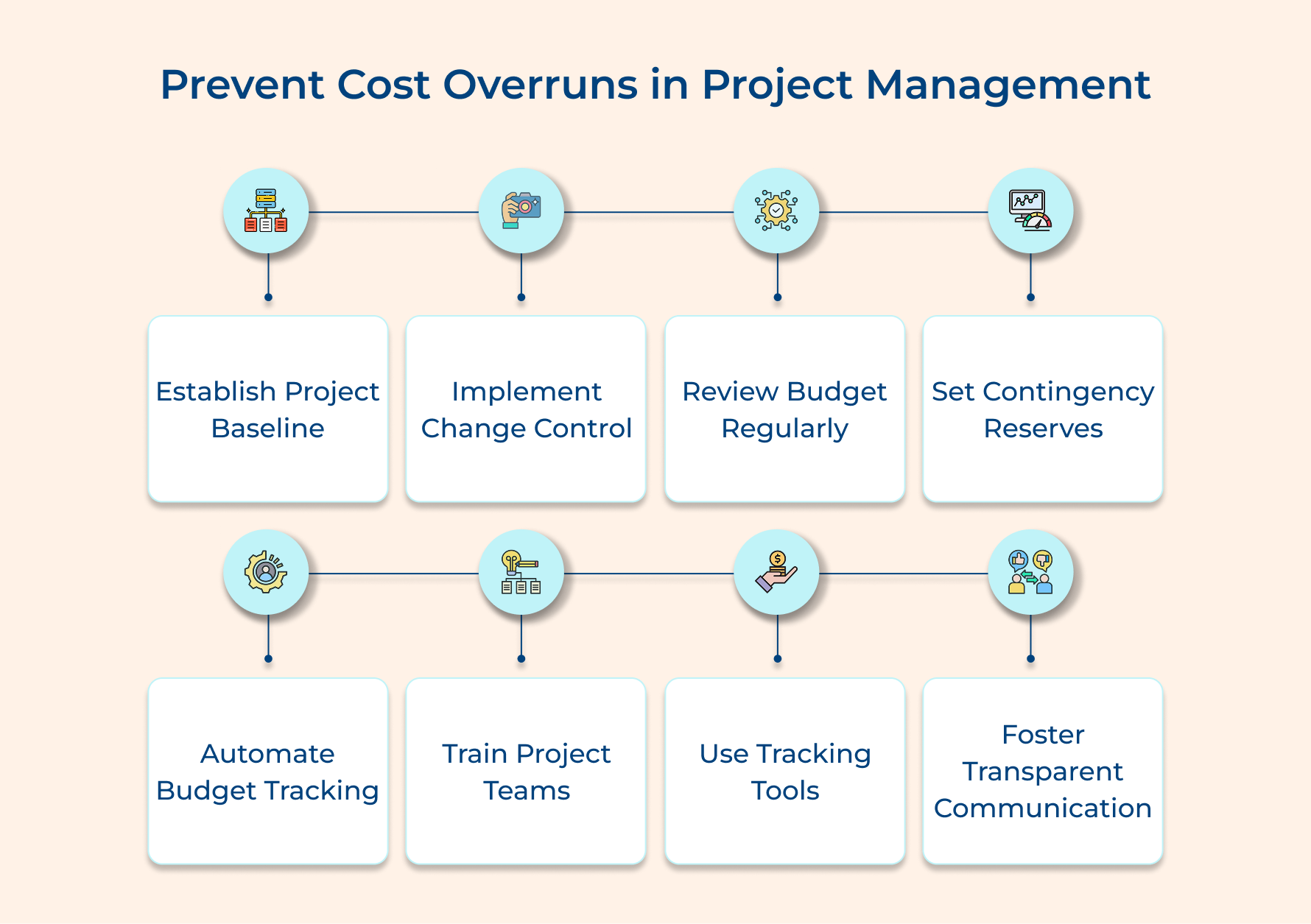 Prevent Cost Overruns in Project Management