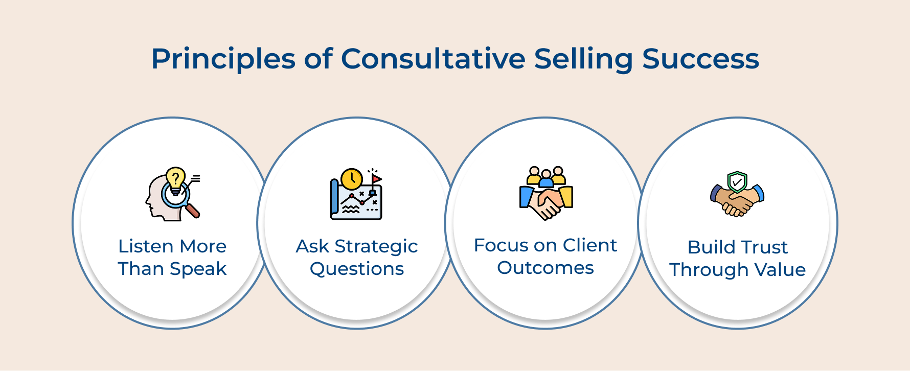 Principles of Consultative Selling Success