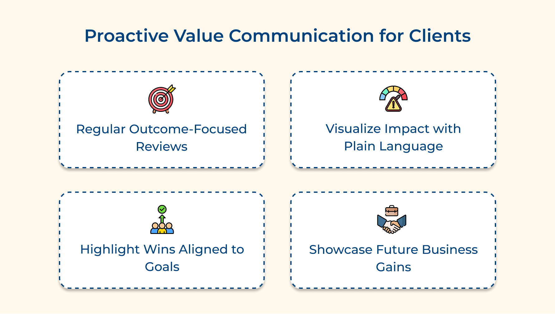 Proactive Value Communication for Clients
