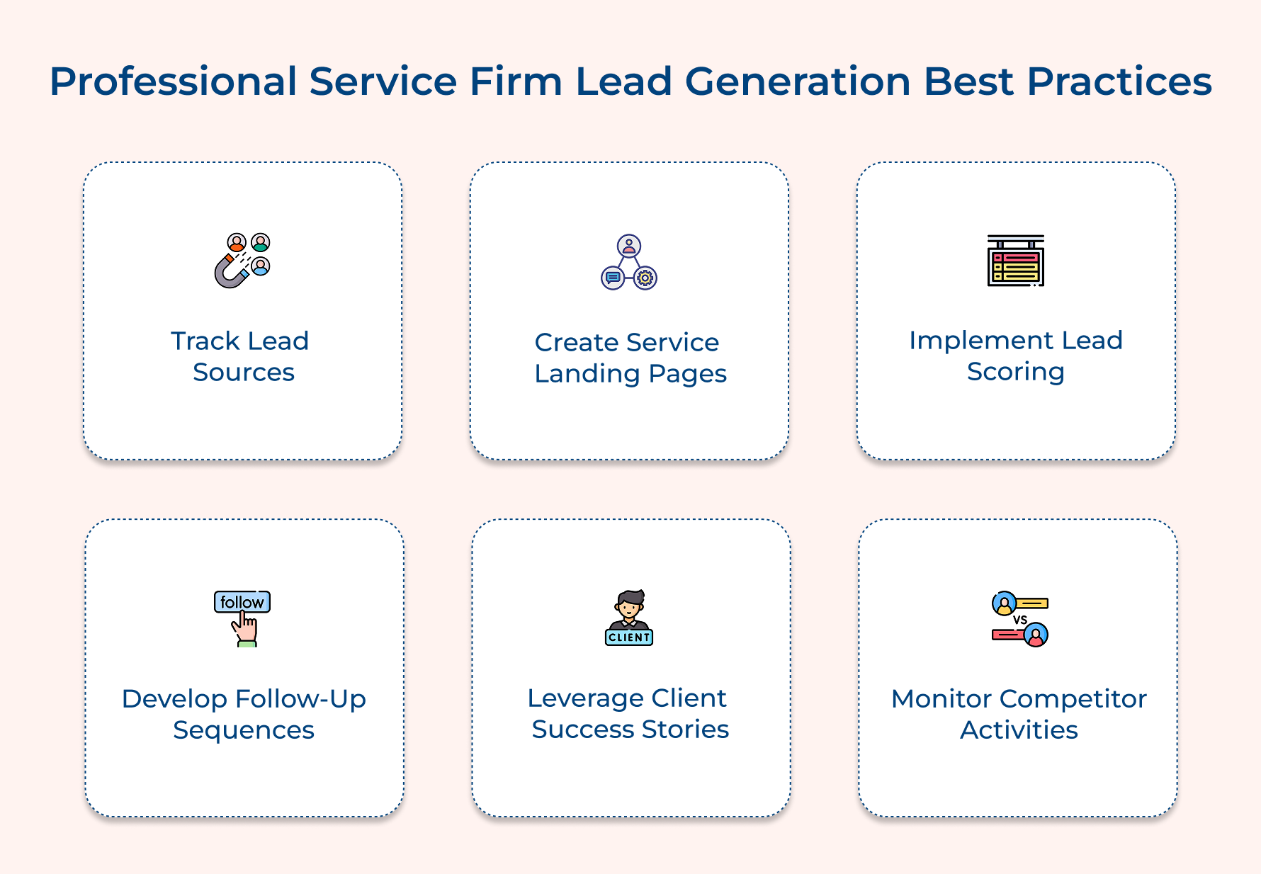 Professional Service Firm Lead Generation Best Practices