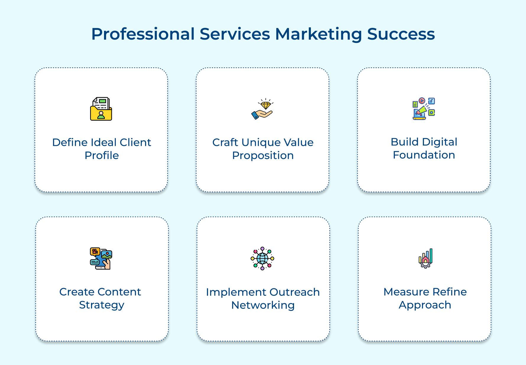 Professional Services Marketing Success