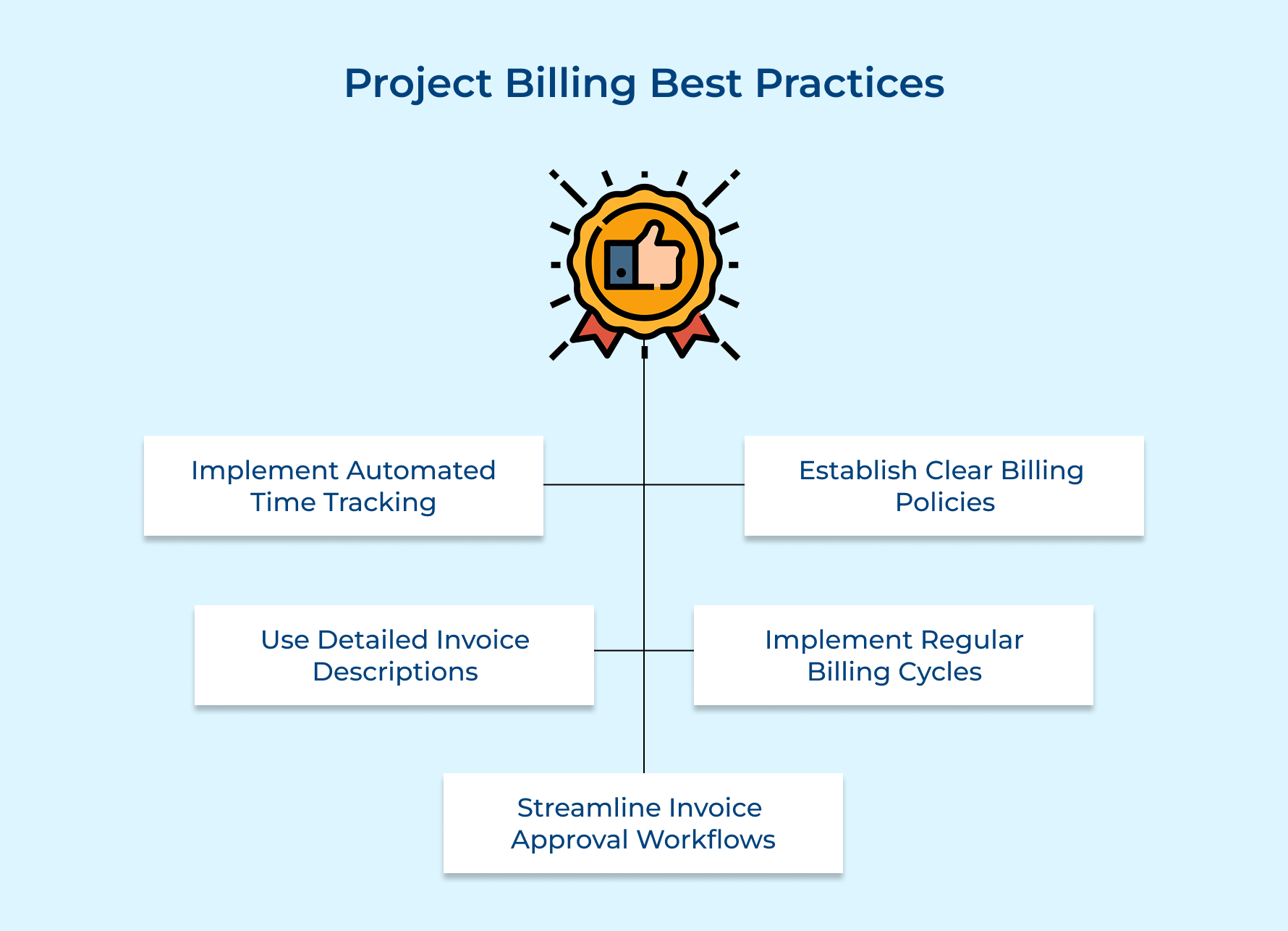Project Billing Best Practices