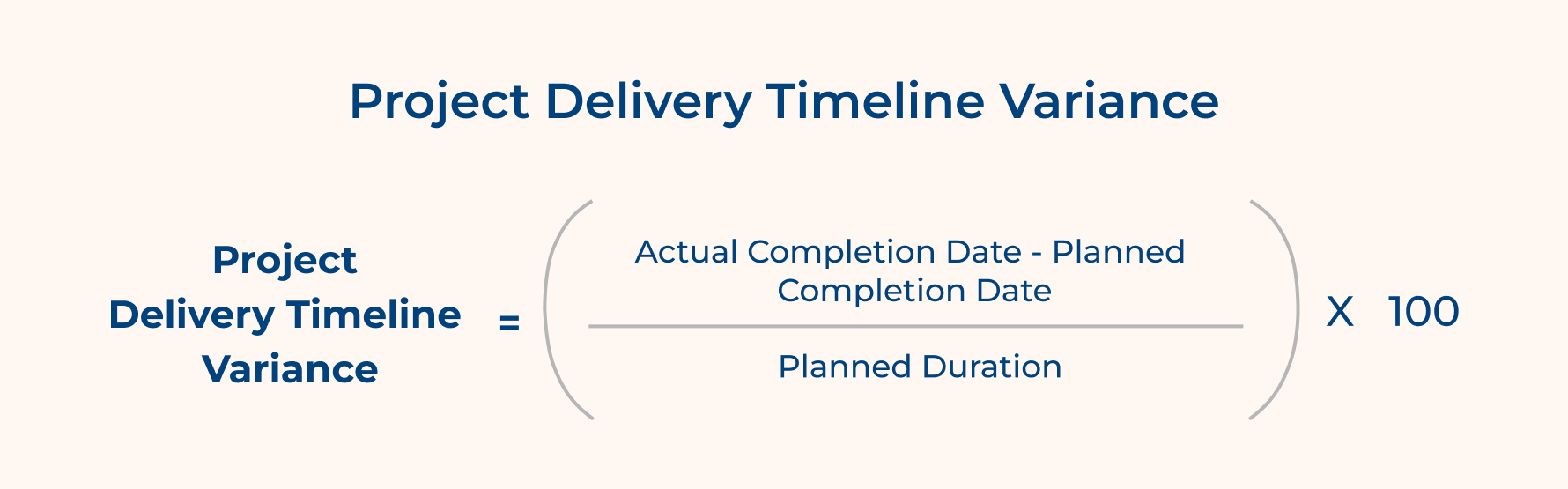 Project Delivery Timeline Variance