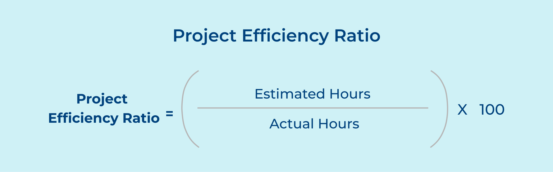 Project Efficiency Ratio Project Efficiency Ratio