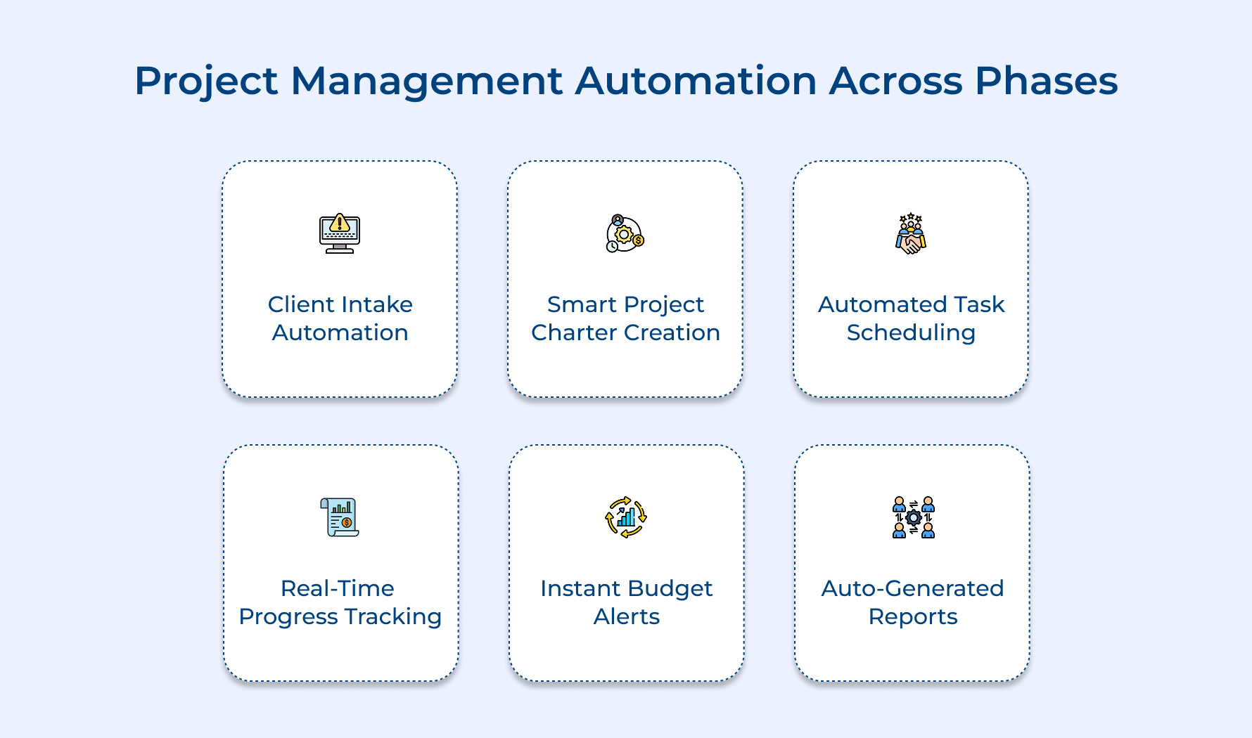 Project Management Automation Across Phases Project Management Automation Across Phases